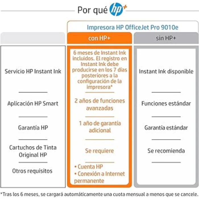 HP OfficeJet Pro 9010e A4 Kolor 22 str./min Wi-Fi USB Drukarka Atramentowa Oryginalna - Image 6
