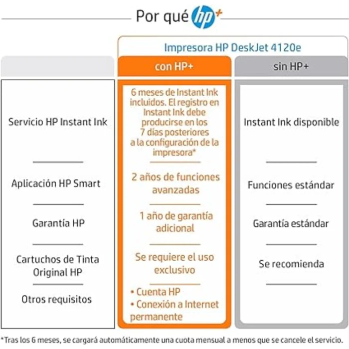 HP DeskJet 4120e 26Q90B A4 Kolor 8,5 str./min Wi-Fi USB Drukarka Atramentowa Oryginalna - Image 4