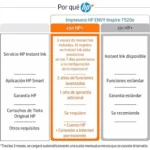 HP Envy Inspire 7920e A4 Kolor 15 str./min Wi-Fi USB Drukarka Atramentowa Oryginalna - Image 2