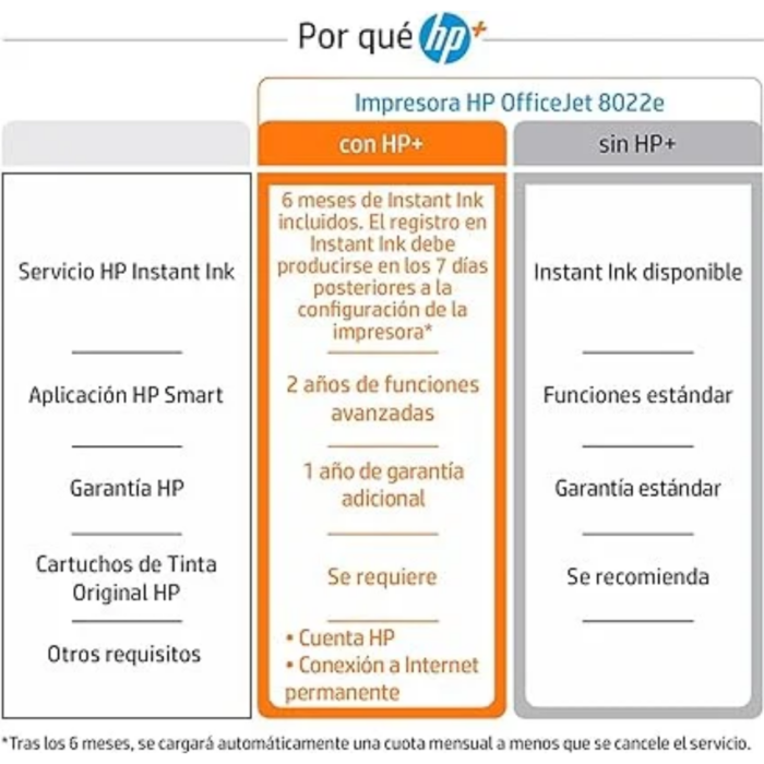 HP OfficeJet Pro 8022e A4 Kolor 20 str./min Wi-Fi USB Drukarka Atramentowa Oryginalna - Image 4